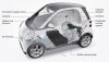Smart ForTwo (2007 - 2014)