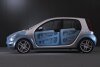 Smart ForFour (2004 - 2006)
