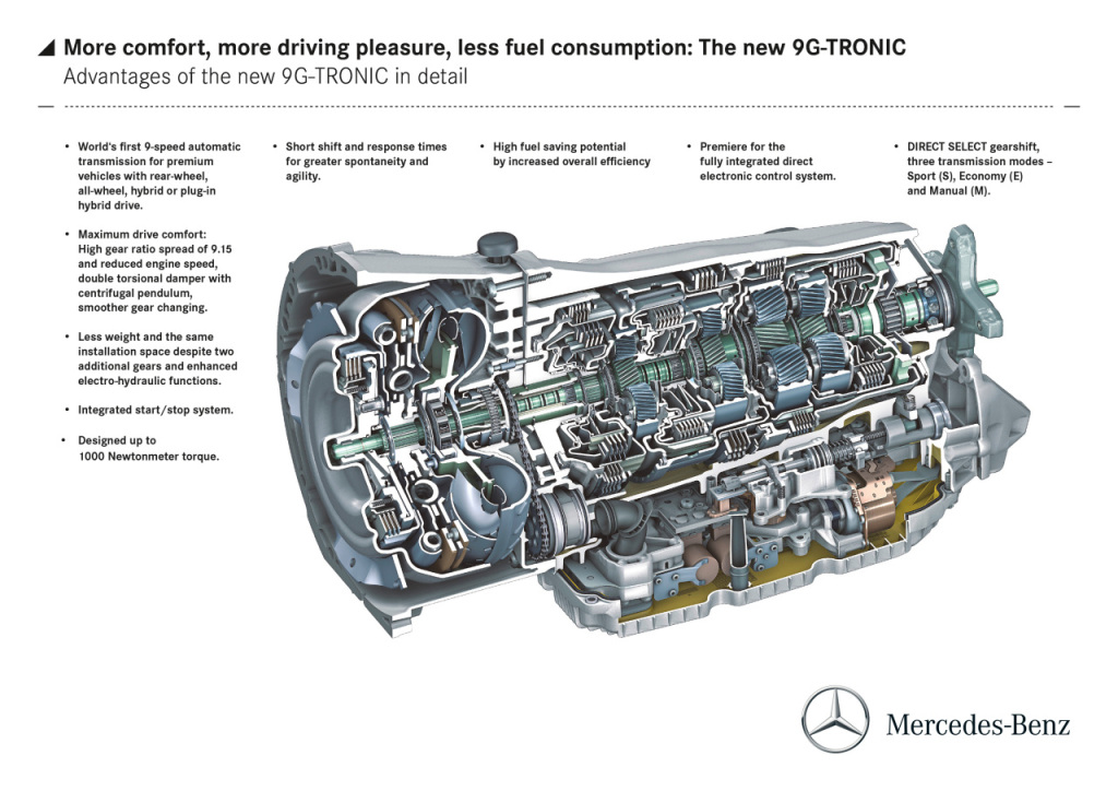 Mercedes-Benz E-Klasse (2009 - 2016)