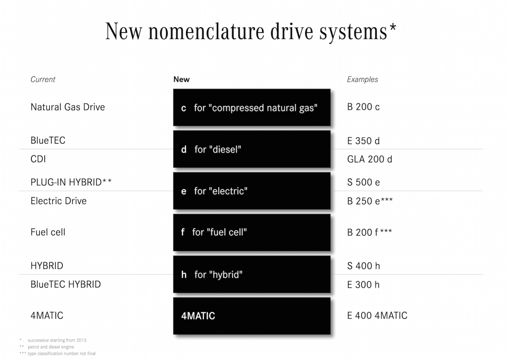 Mercedes-Benz S-Klasse (2013 - 2020)