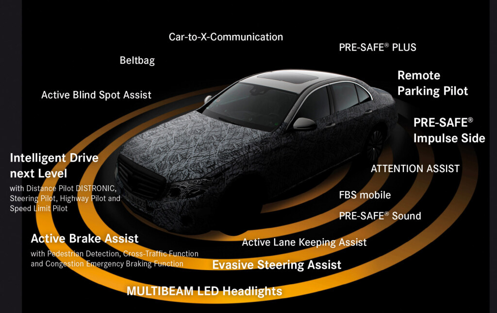 Mercedes-Benz E-Klasse