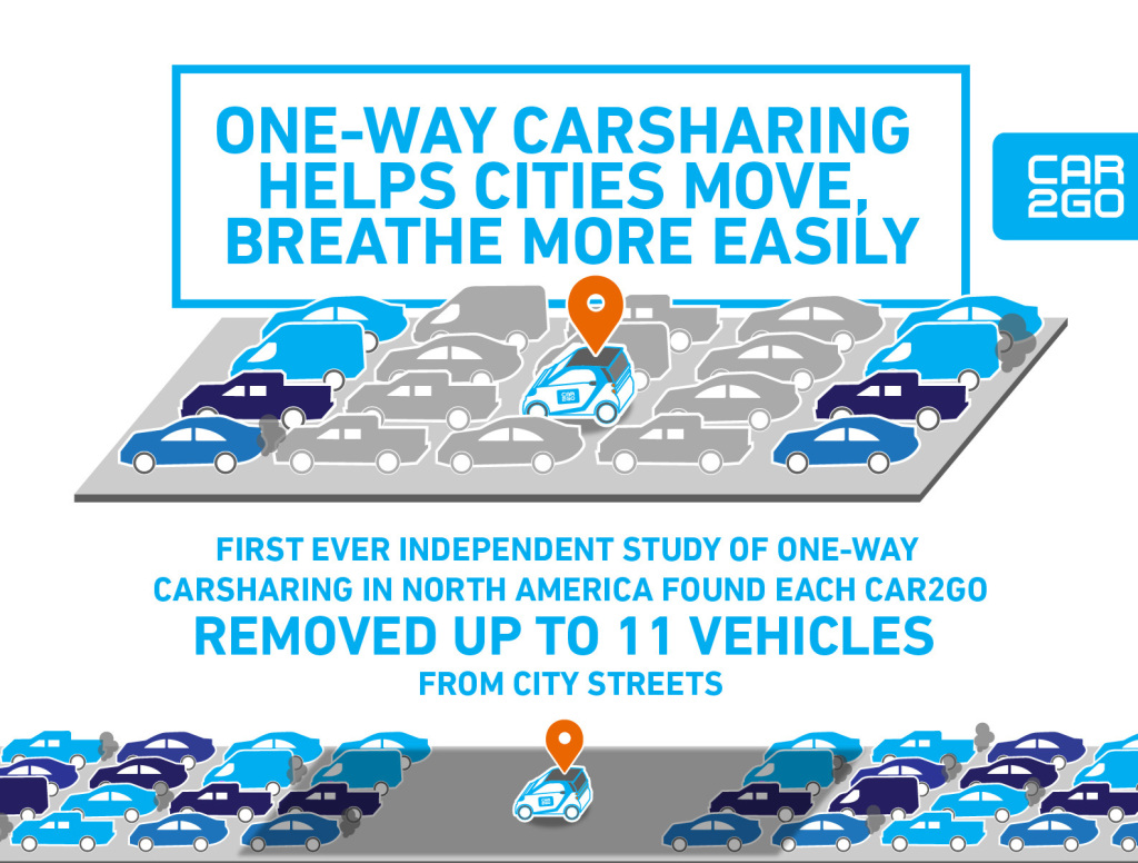 Car2Go