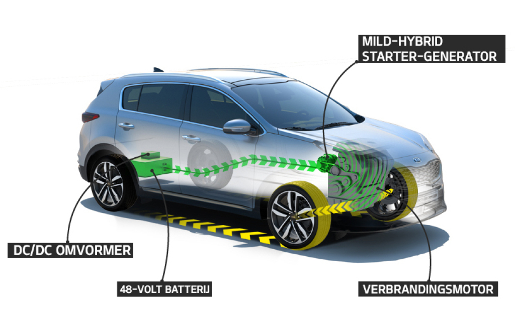 Kia Sportage (2016 - 2021)