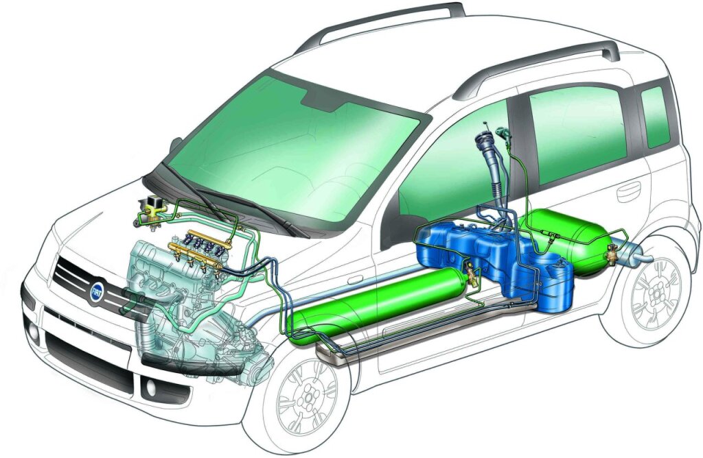 Fiat Panda (2003 - 2011)