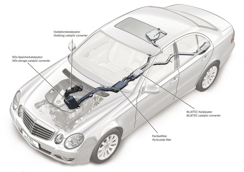 Mercedes-Benz E-Klasse (2002 - 2009)