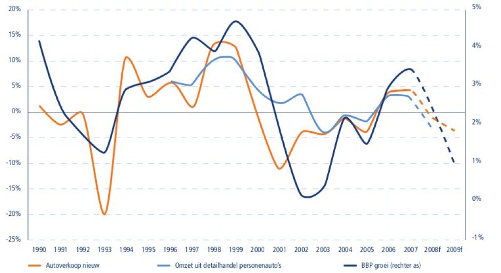 ING Economisch Bureau