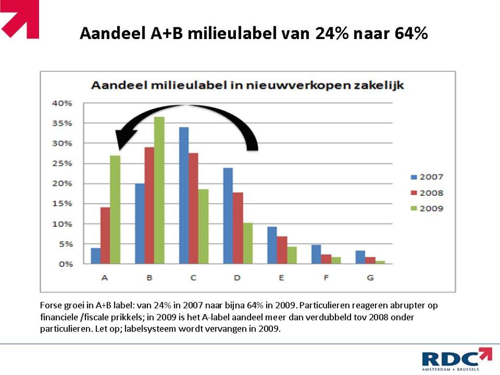 Automobiel Management
