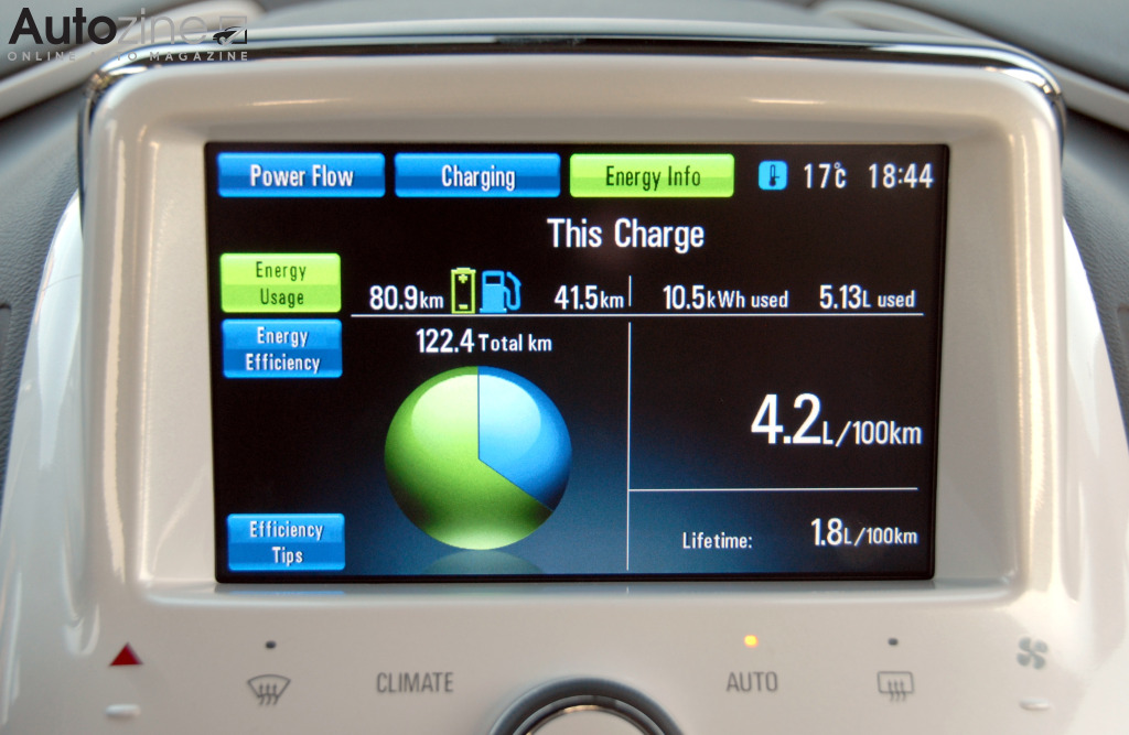 Chevrolet Volt (Verbruiksmeter)