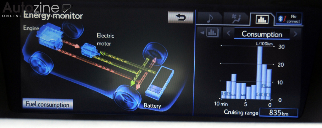 Lexus GS450h (Boordcomputer)